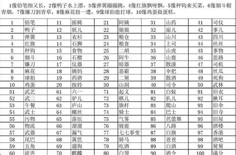 2的諧音|数字谐音